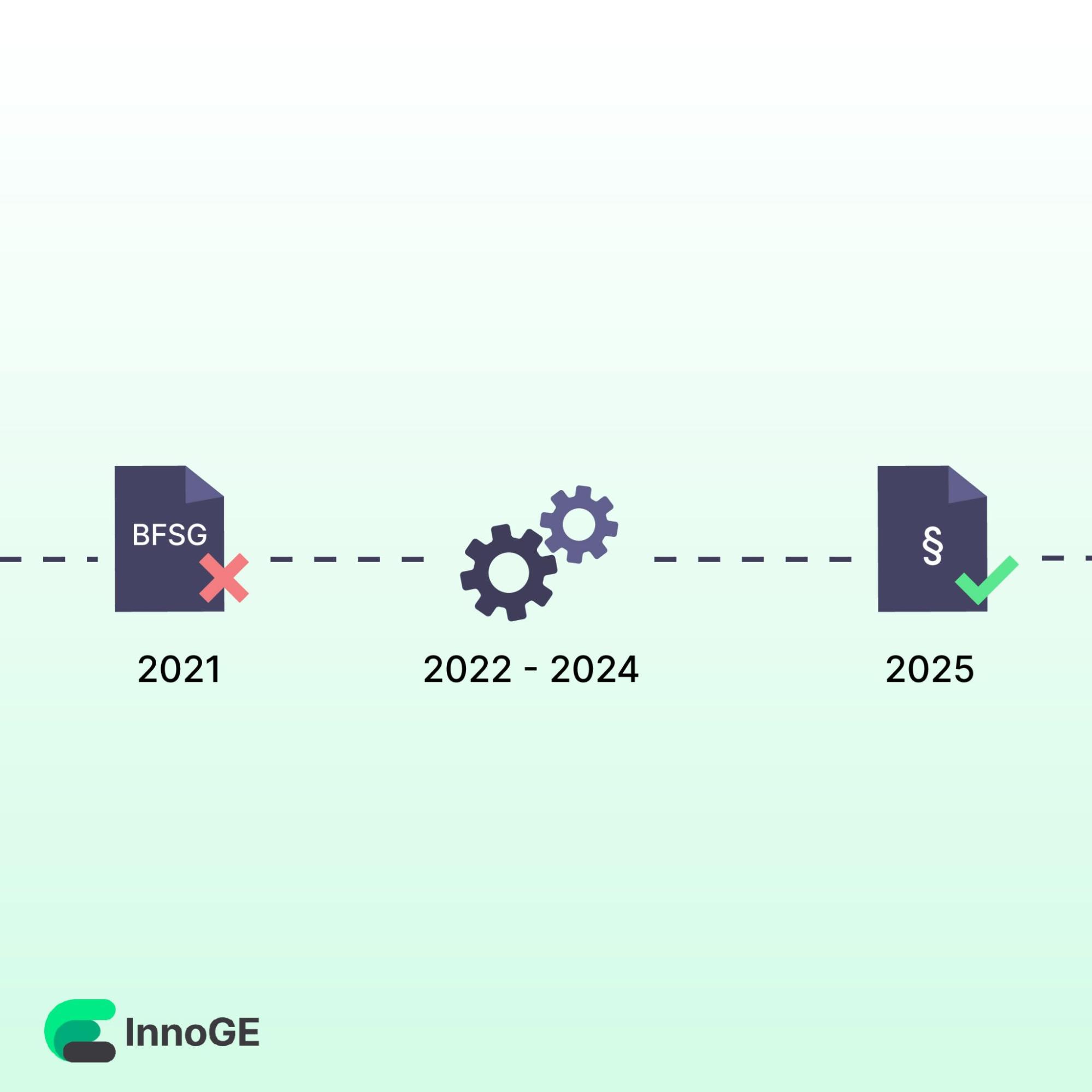 Barrierefreiheitsgesetz 2025: Pflichten, Fristen und Maßnahmen für Unternehmen