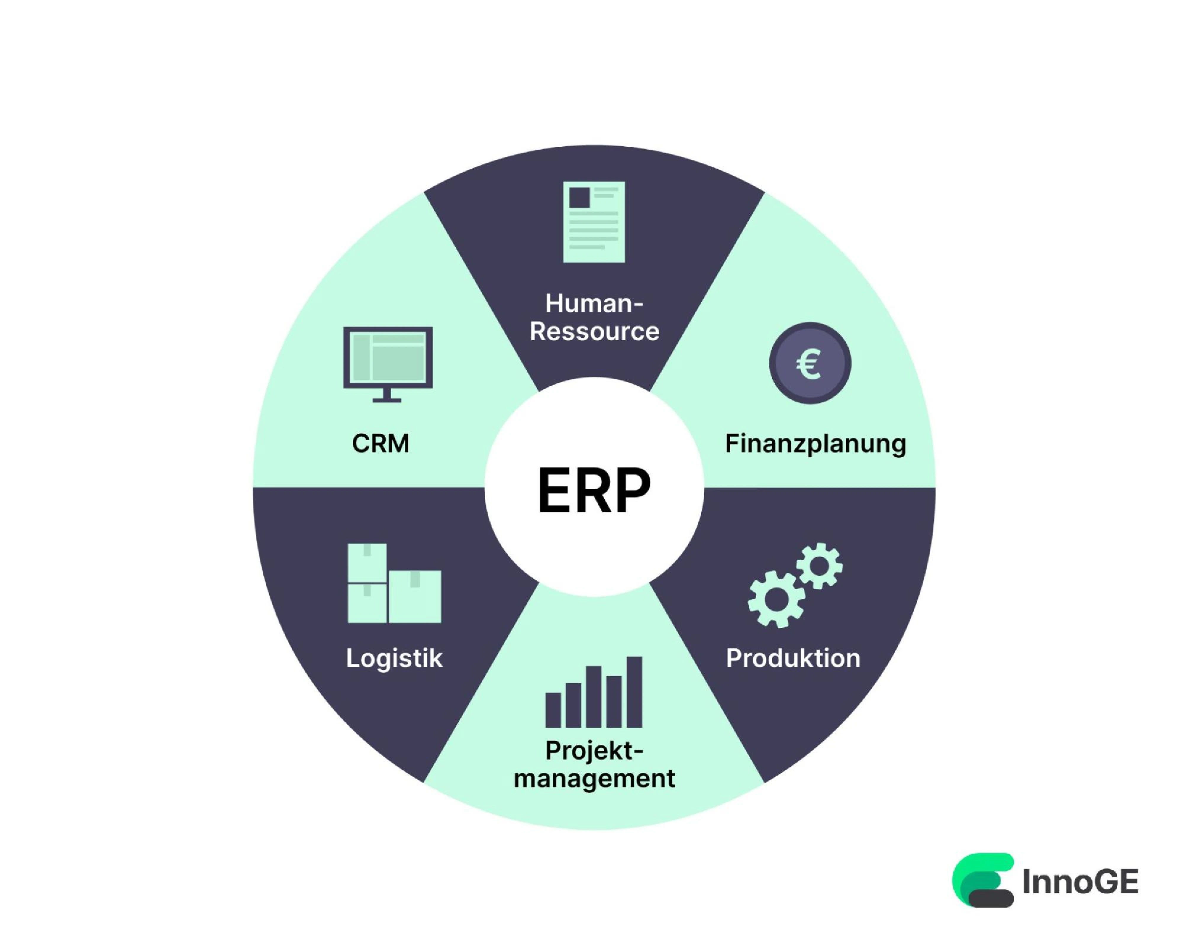 Ein leistungsstarkes ERP-System ermöglicht es Ihnen, viele Unternehmensbereiche in einem System zu verknüpfen und mit einer Eigenentwicklung decken Sie genau Ihren Anwendungsfall ab.