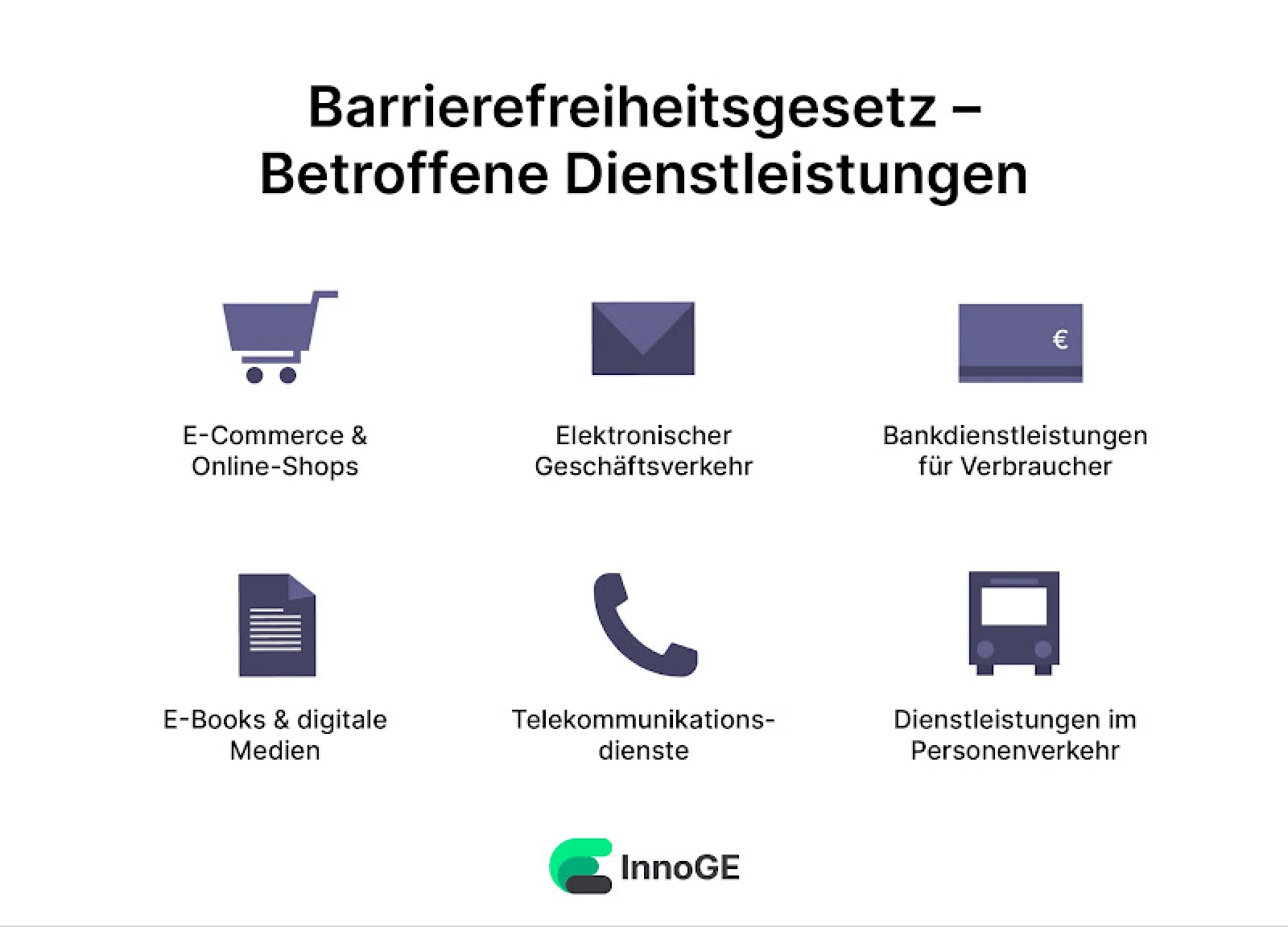 Verschiedene Dienstleistungen unterliegen in Form von Apps den Bestimmungen des Barrierefreiheitsgesetzes.